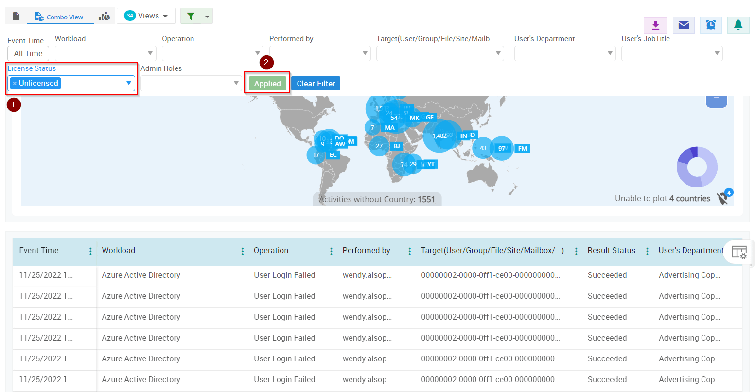 unlicensed-users-activities