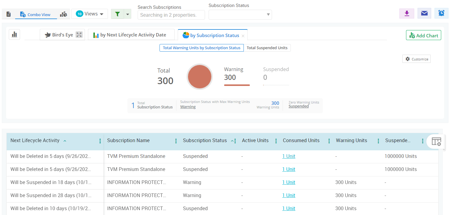 How to Get Microsoft 365 License Expiry Date Report