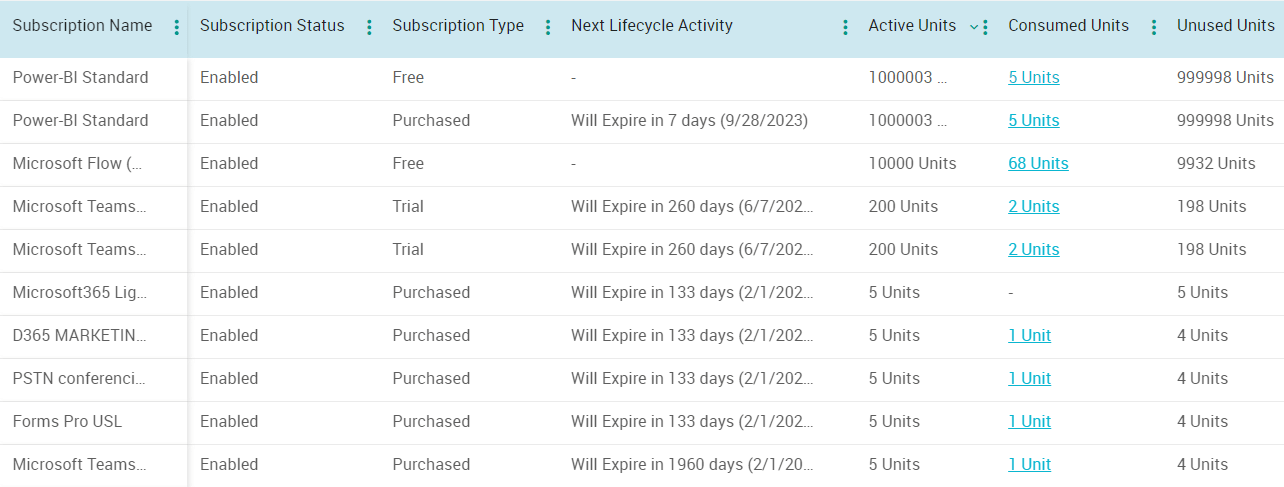 View Microsoft 365 Subscription Expiry Date Using AdminDroid
