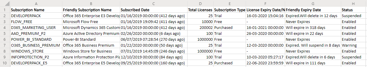 Export Microsoft 365 License Expiry Date Report Using PowerShell Script