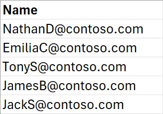 powershell-bulk-remove-phone-authentication-methods
