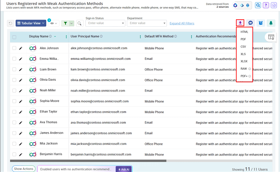 Export Users with Weak MFA Methods Using AdminDroid