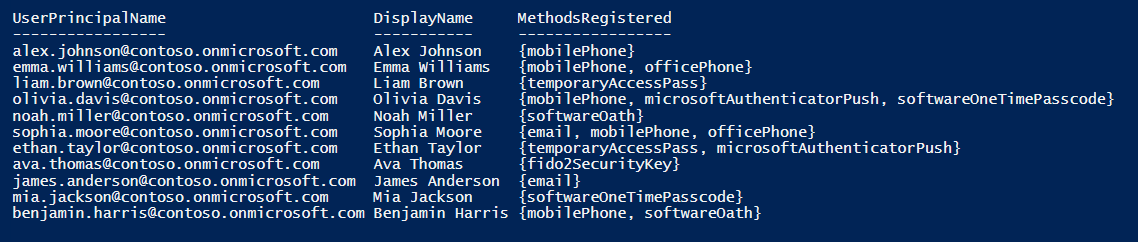 Identify Users with Weak MFA Methods in Microsoft 365 Using PowerShell