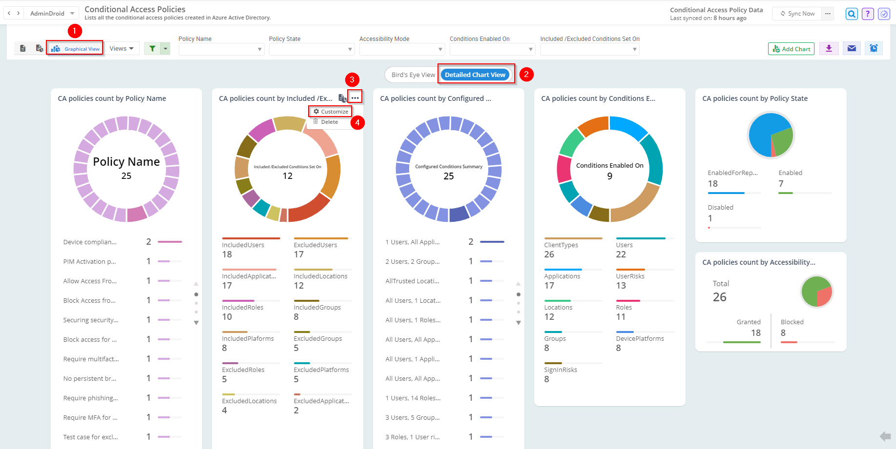 Conditional Access Insight Reporting How to Generate Conditional Access Policies Report in Microsoft Entra ID