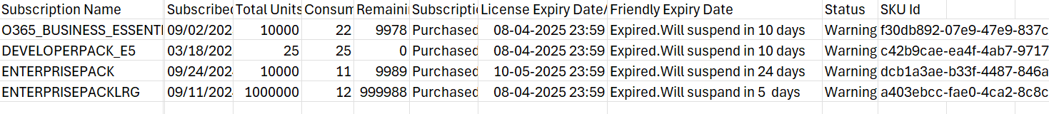 Download Microsoft 365 Subscriptions Report using PowerShell Script