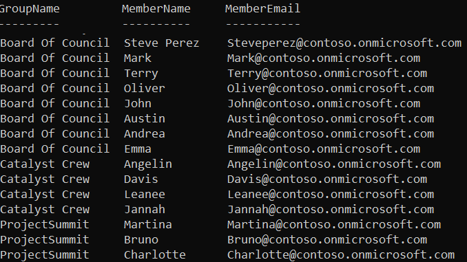 Get Hidden Group Membership in M365 Using PowerShell