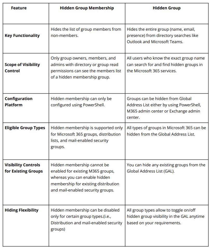 hidden-and-hidden-membership-group-differences