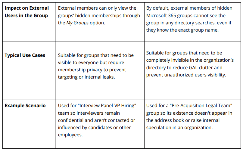 hidden-vs-hidden-membership-groups
