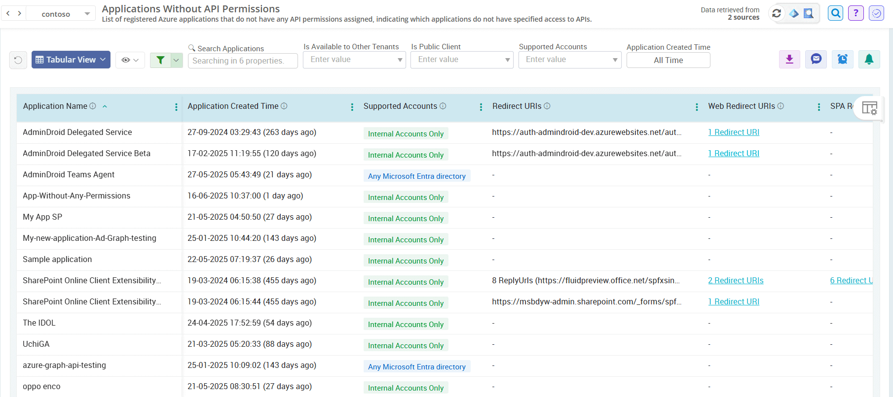 Get Microsoft Entra Apps Without API Permissions Using AdminDroid