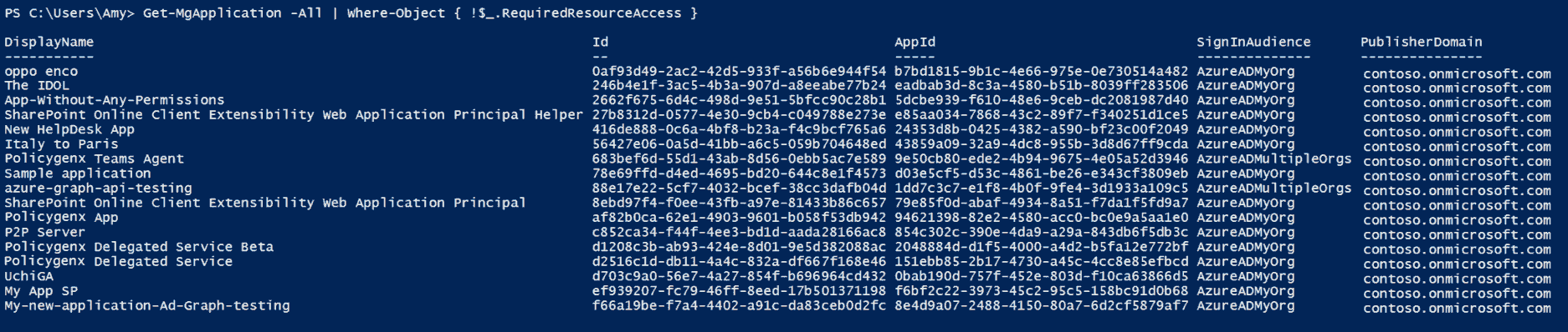 List All Applications With No API Permissions Using PowerShell