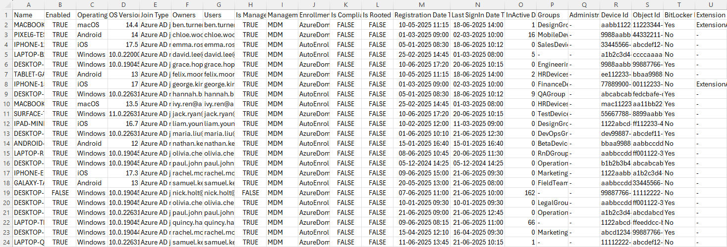 Track Non-Compliant Devices in Entra ID with PowerShell Script