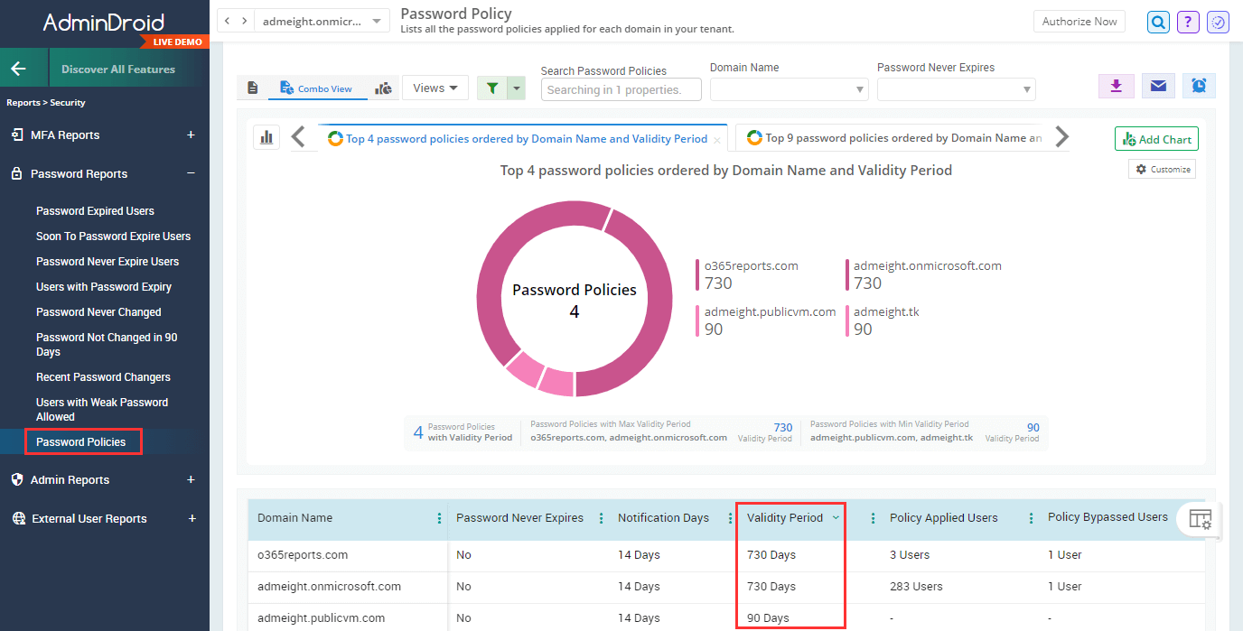 password-policy-report