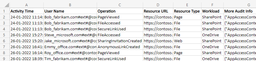 Using PowerShell Script
