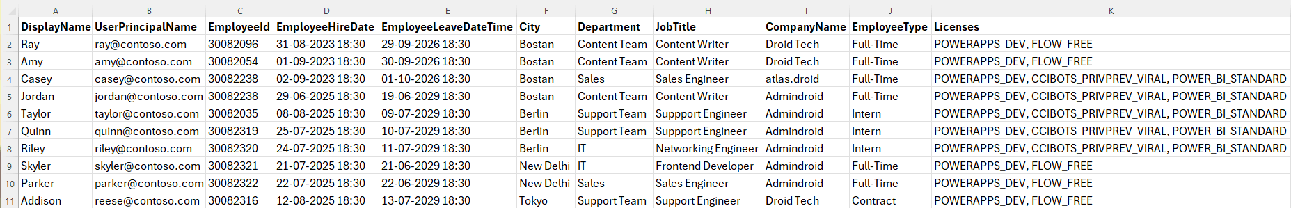 Export Employee Information from Microsoft 365 Using PowerShell