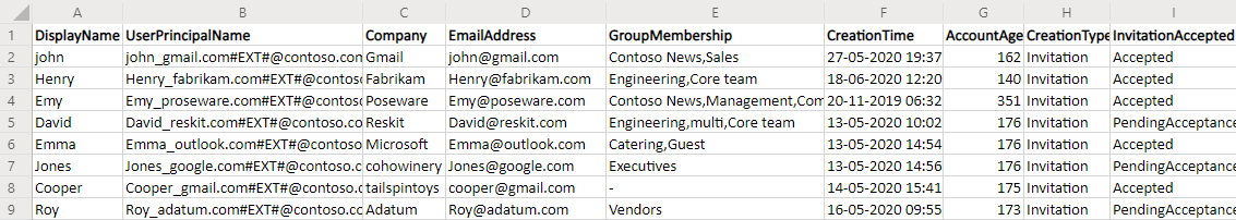 Export M365 Guest User Report with their Membership Using PowerShell