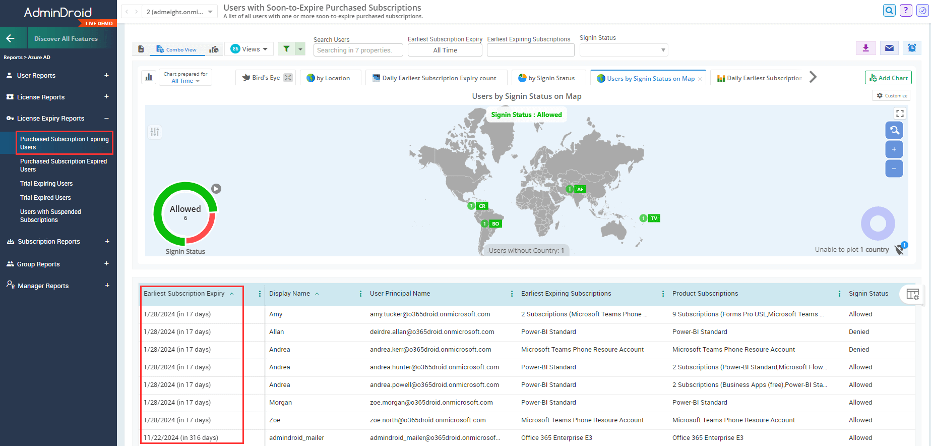 soon-to-expire-report