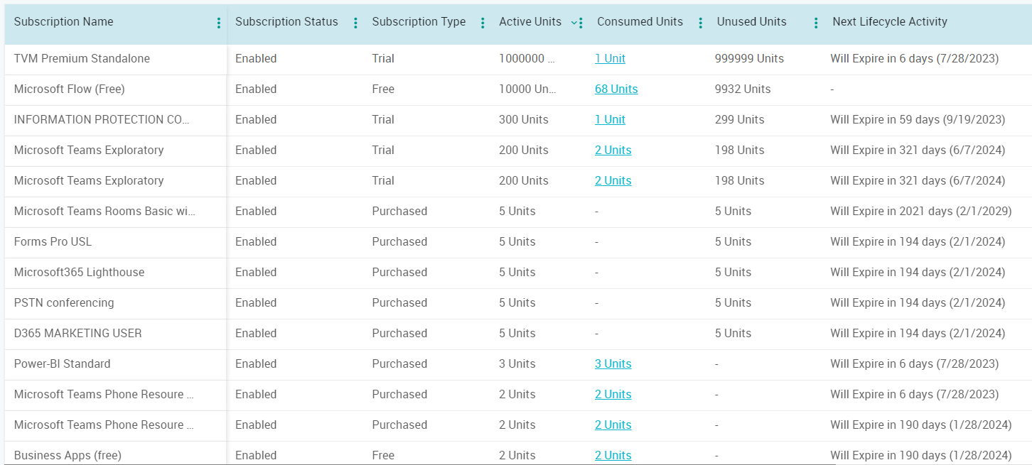 Using AdminDroid Office 365 Reporter