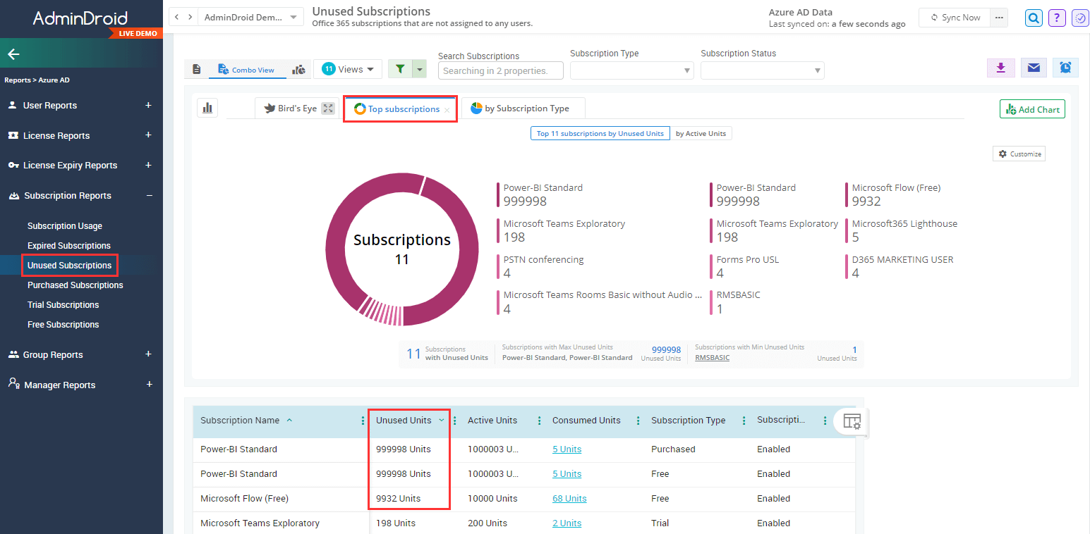 unused-subscription-report