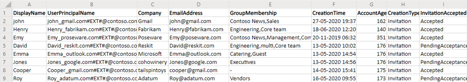 How to Export the List of Guest Users in Microsoft 365