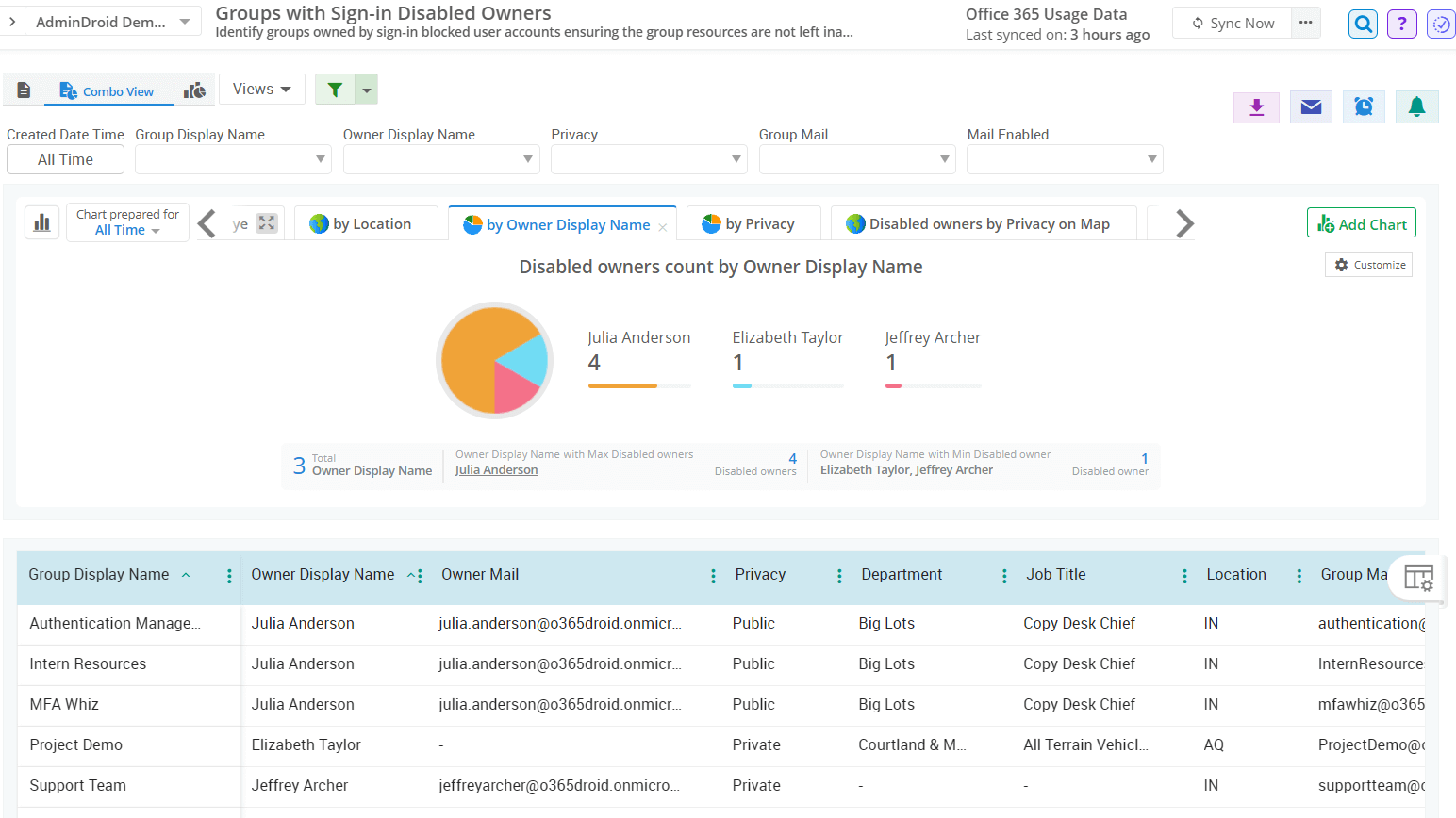How to Get Microsoft 365 Groups with Disabled Users