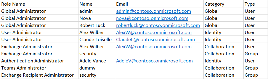 Using Microsoft 365 Admin Center