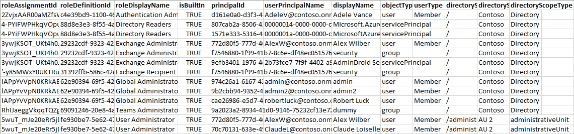 Using Microsoft Entra Admin Center