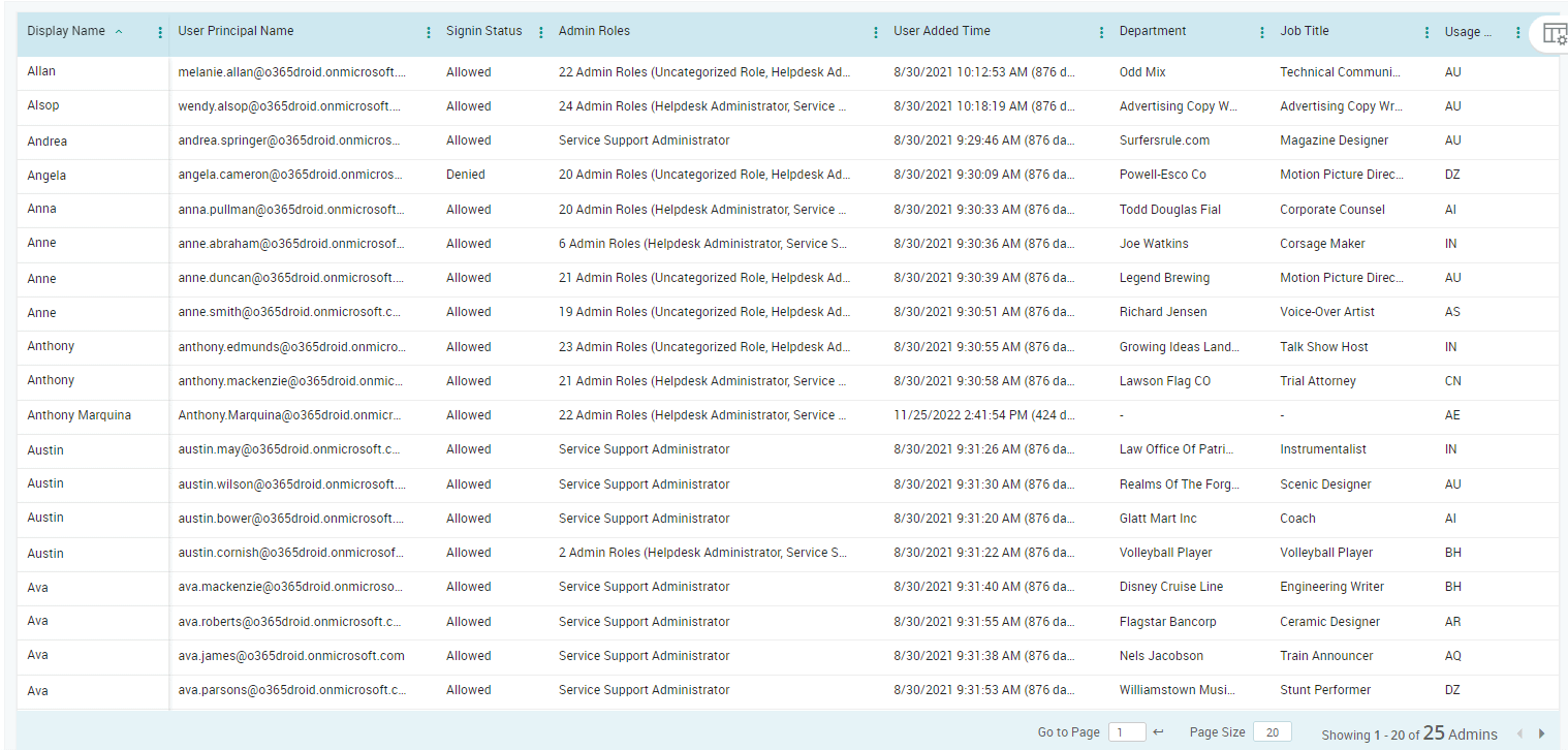 Using AdminDroid