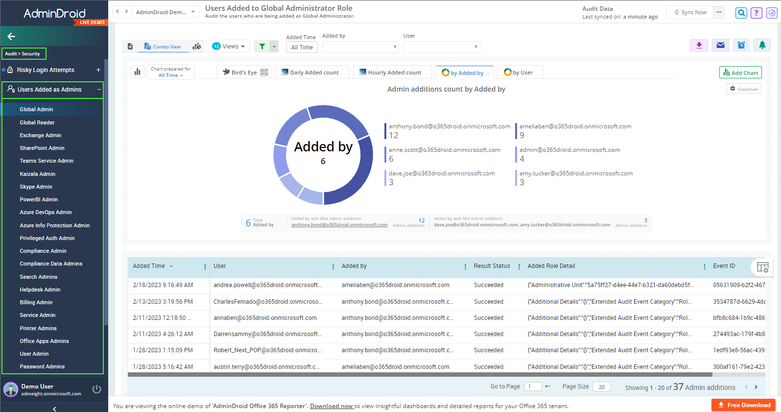 users-added-as-administrator
