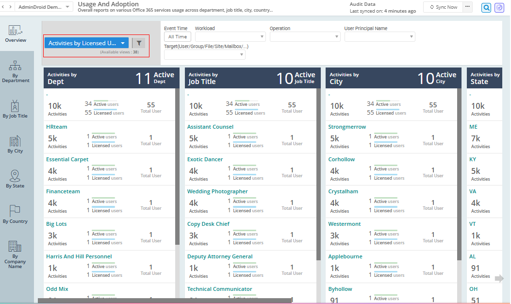 How to Get a Comprehensive Overview of Microsoft 365 License Management