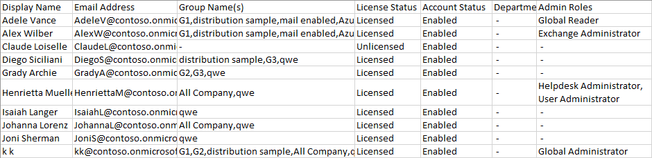 Using PowerShell Script