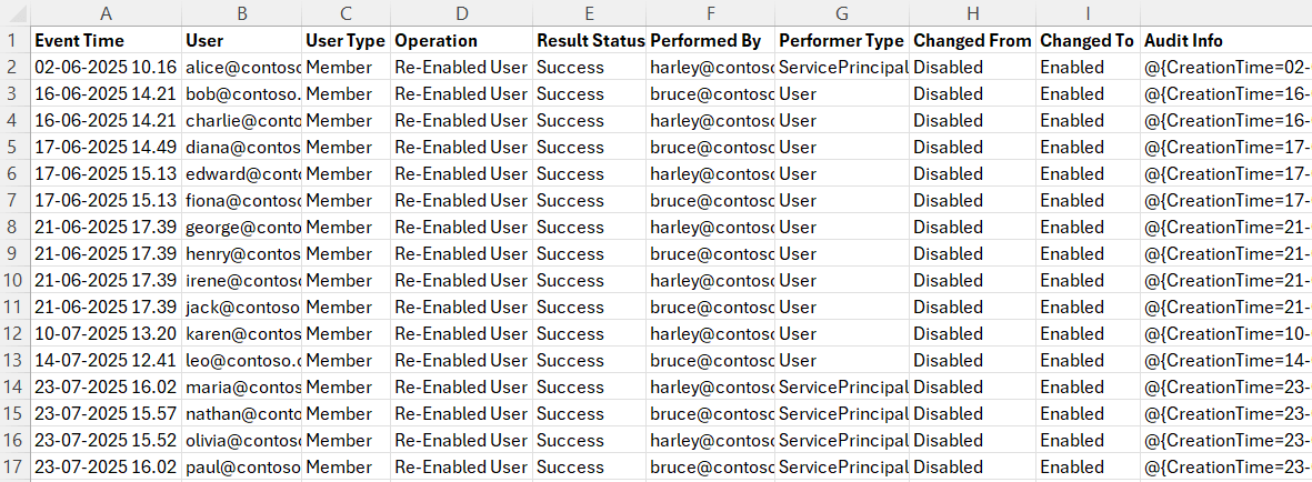 Export Re-Enabled Users Report Using a PowerShell Script