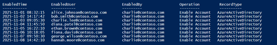 Identify Re-Enabled Users in Microsoft 365 Using PowerShell