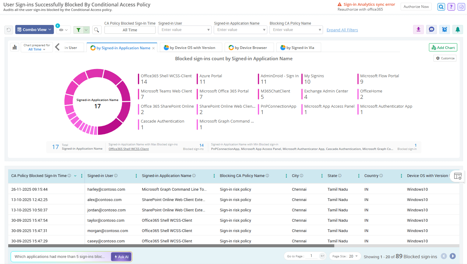 users-blocked-ca-policies-admindroid