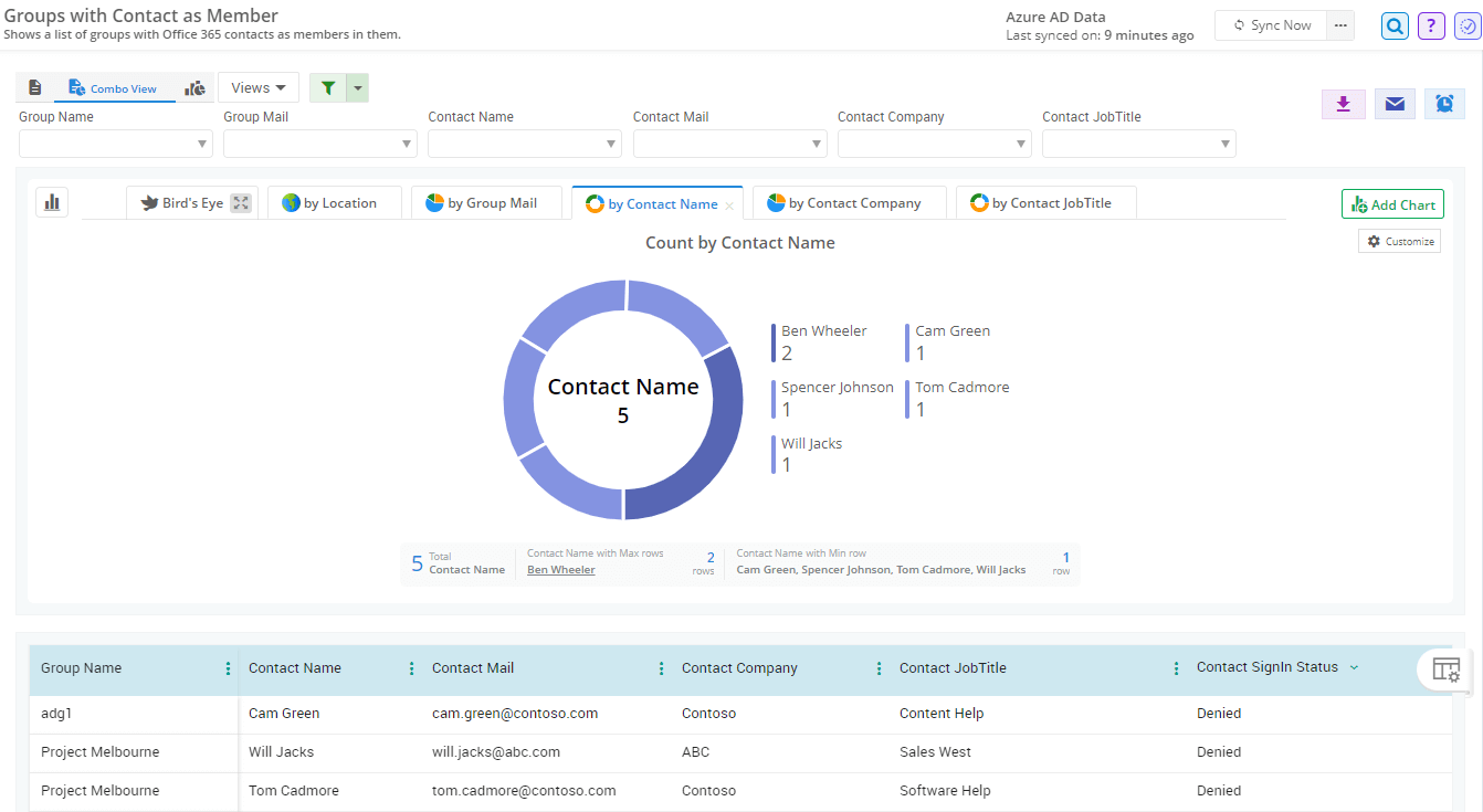 contact-group-memberships