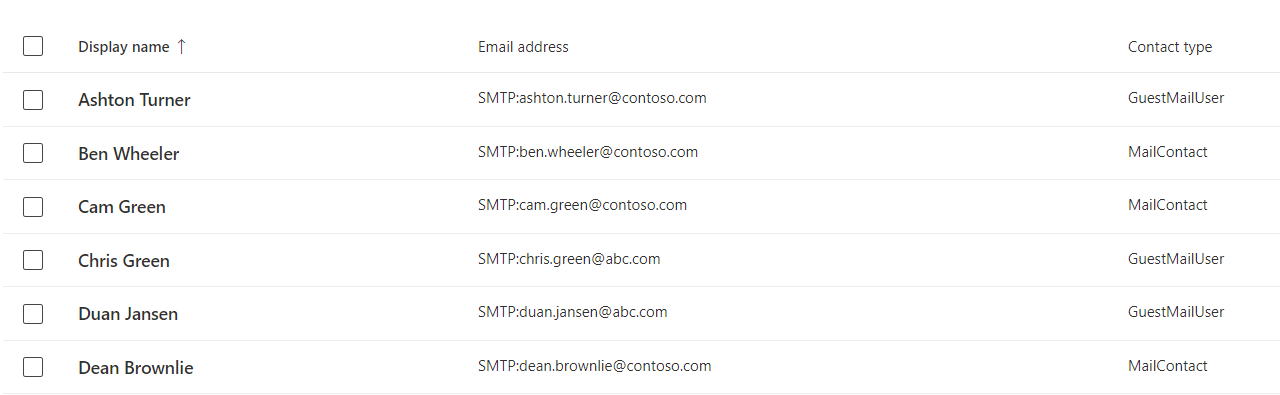 Using Exchange Online Admin Center