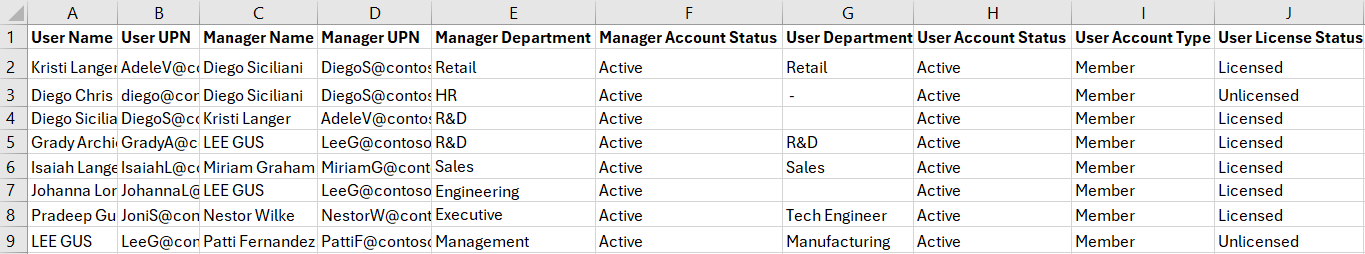 Using PowerShell Script