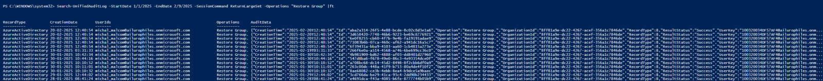 restored-group-audit-powershell