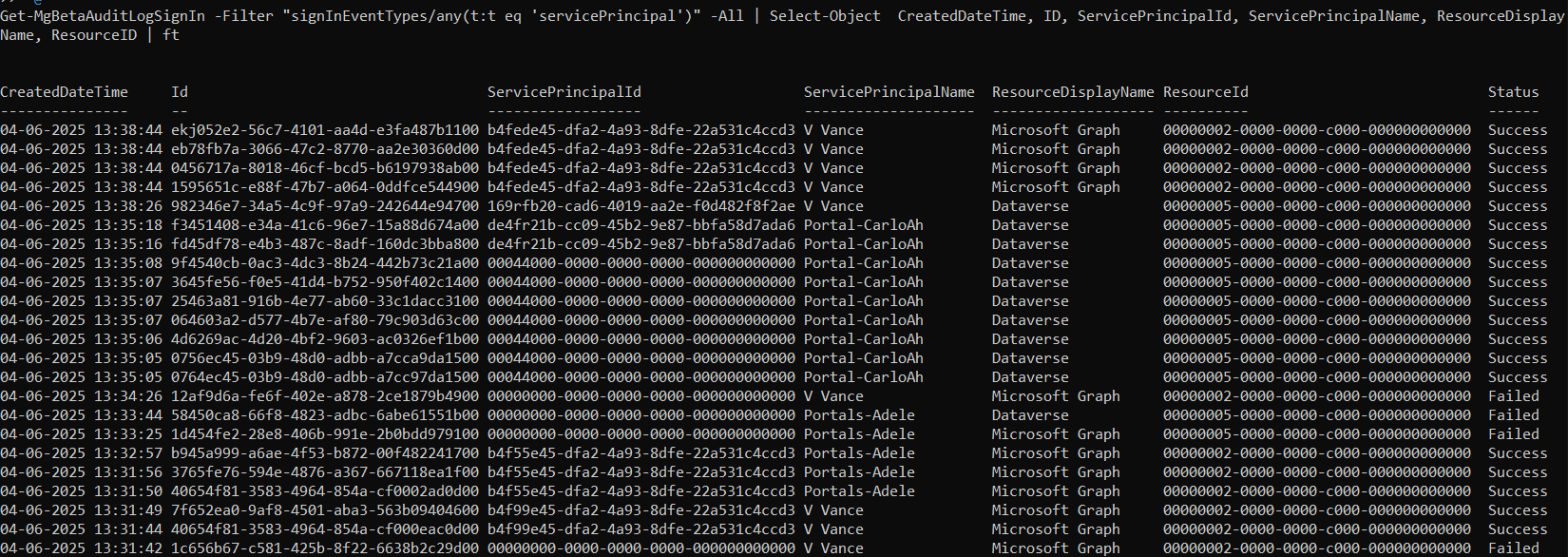 Analyze Service Principal Sign-In Activity Using Windows PowerShell