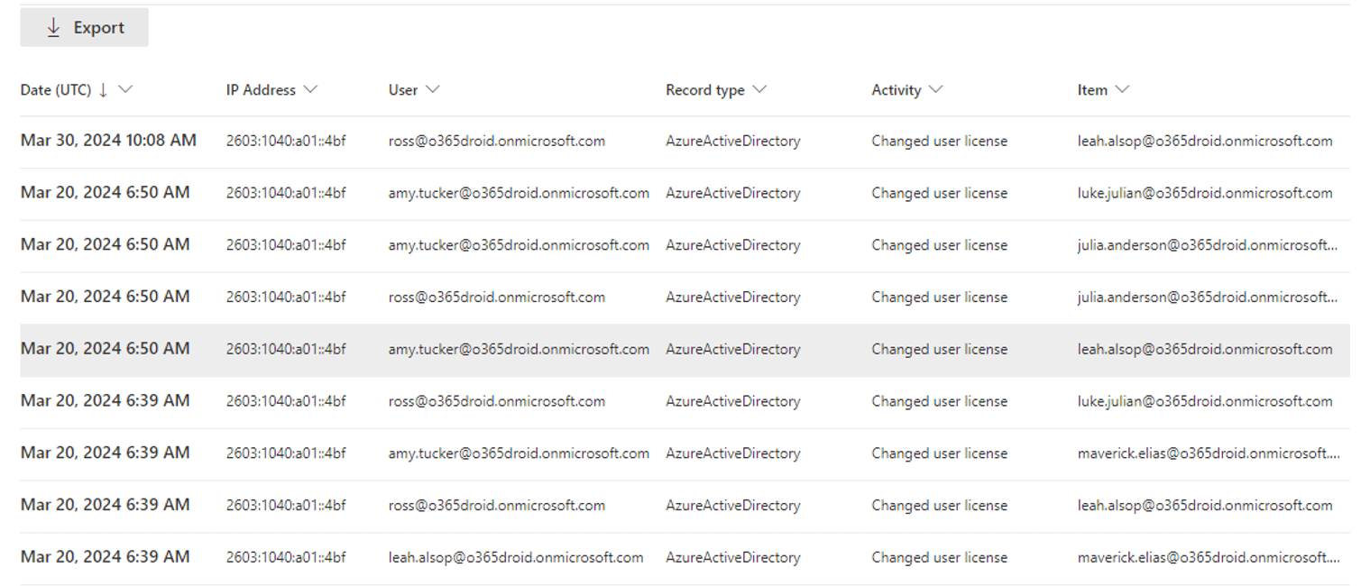 How to Monitor Users License Changes Report in Microsoft 365