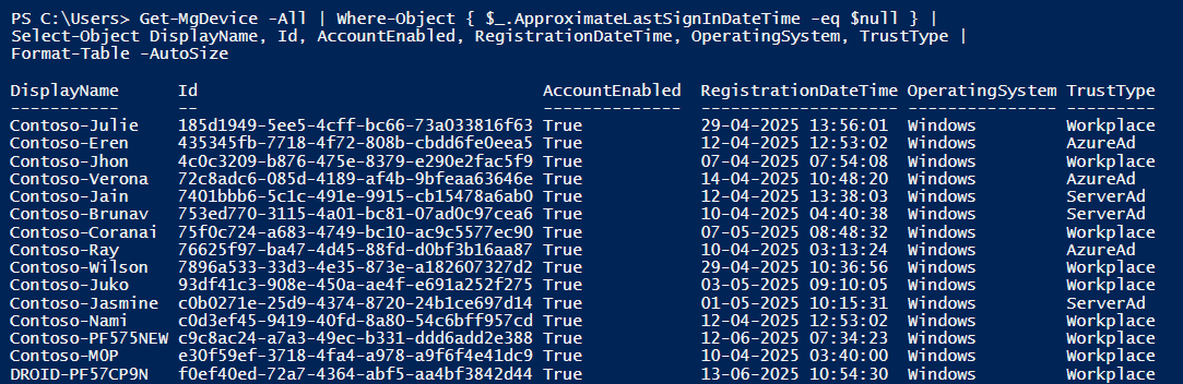Get Never-Logged-In Microsoft 365 Devices Using PowerShell 