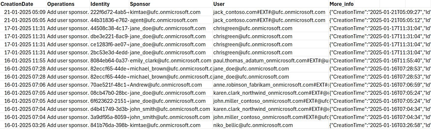 audit-sponsor-added-using-powershell
