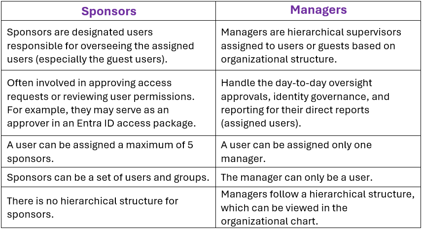 difference-between-sponsors-and-managers