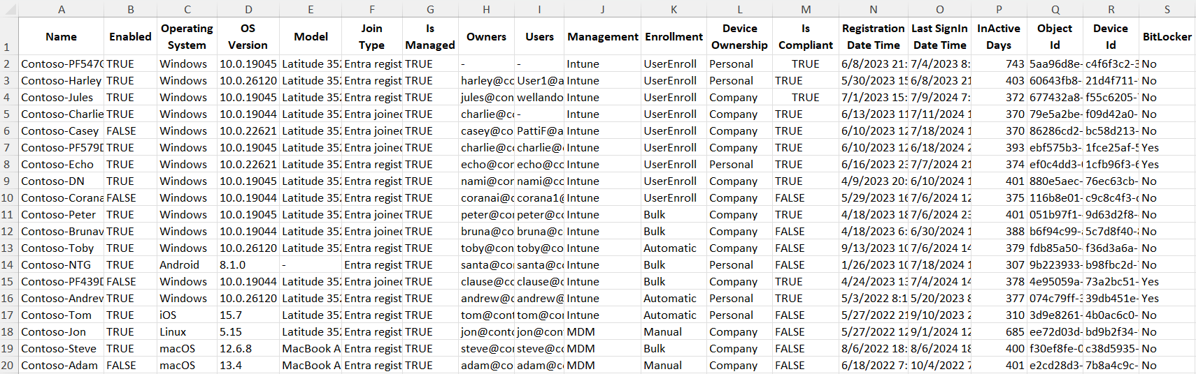 How to Find Stale Devices in Microsoft Entra ID