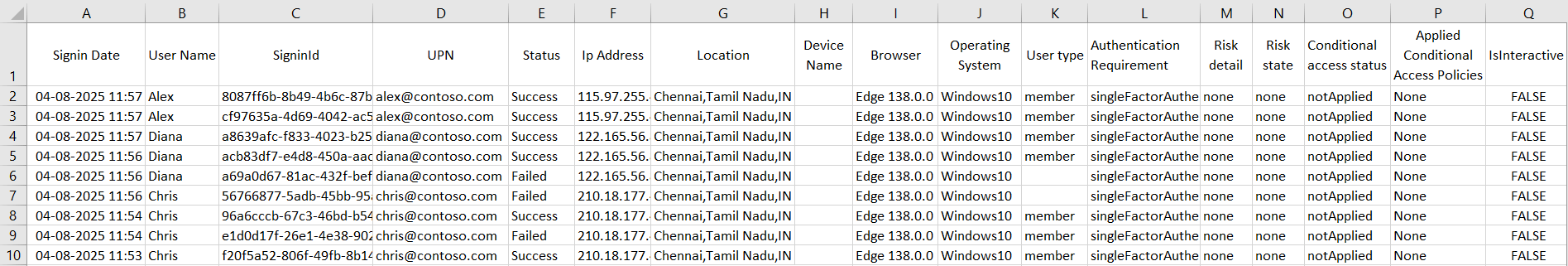 Non Interactive Powershell Monitor Non-Interactive User Sign-Ins in Entra ID