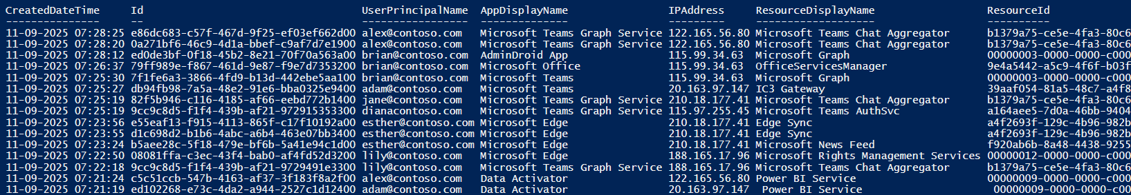 Track Non-Interactive User Sign-In Logs Using Powershell