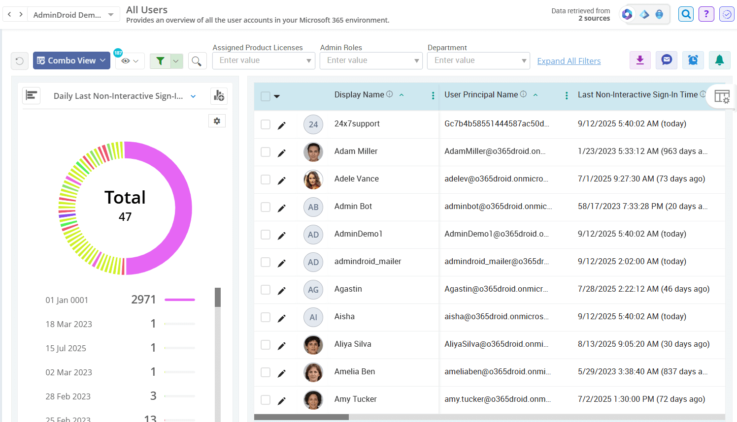 How to Track NonInteractive User SignIns in Microsoft Entra ID