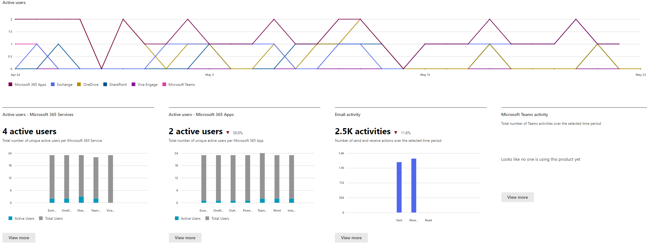How to Track User Activities in Microsoft 365