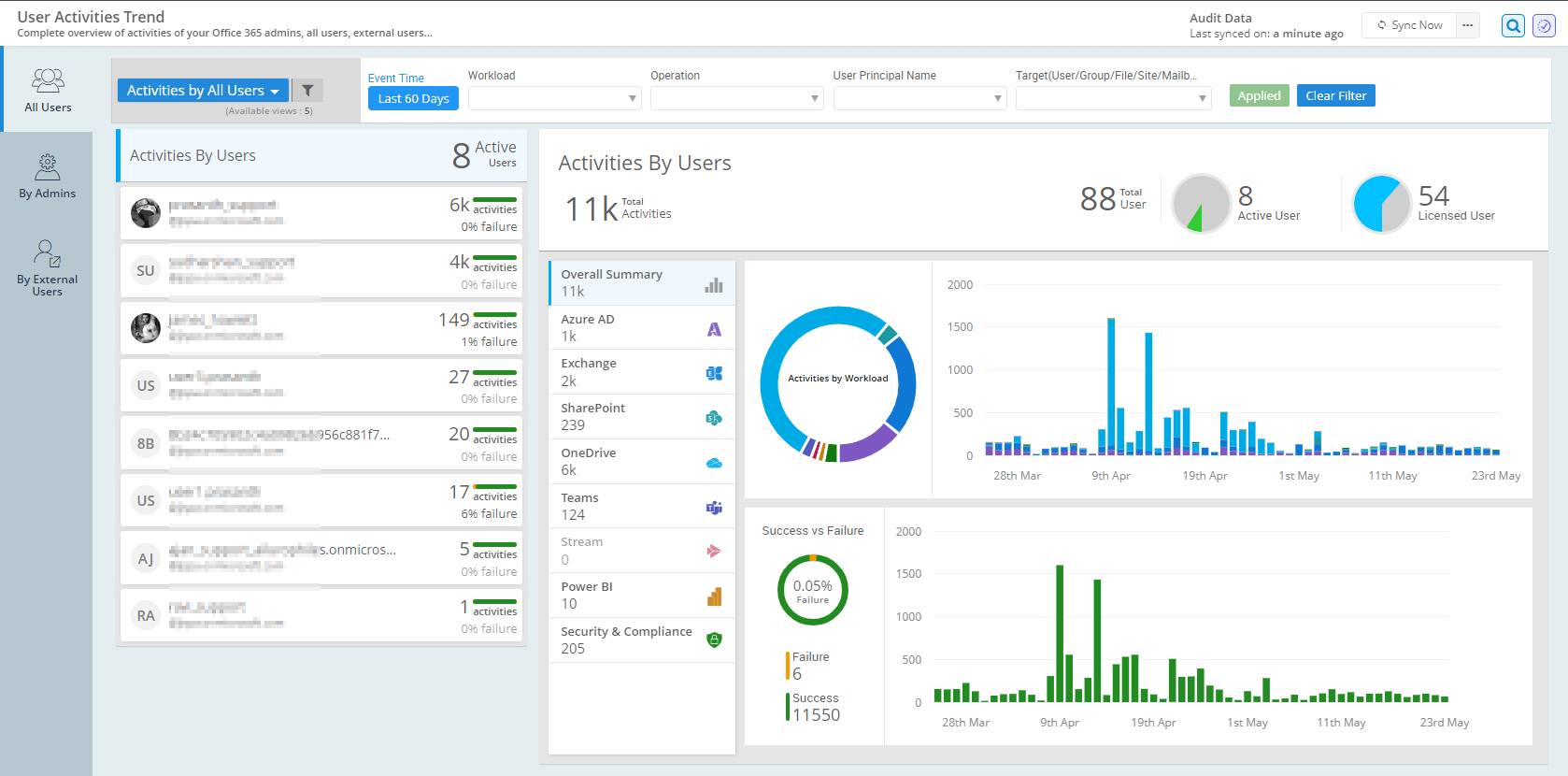 How to Track User Activities in Microsoft 365