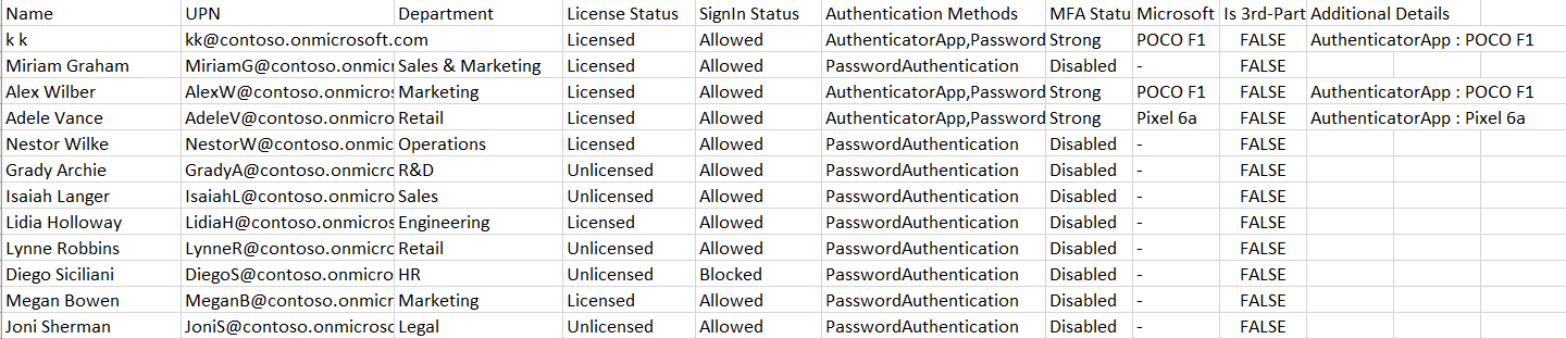 Export per-user MFA status using PowerShell Script