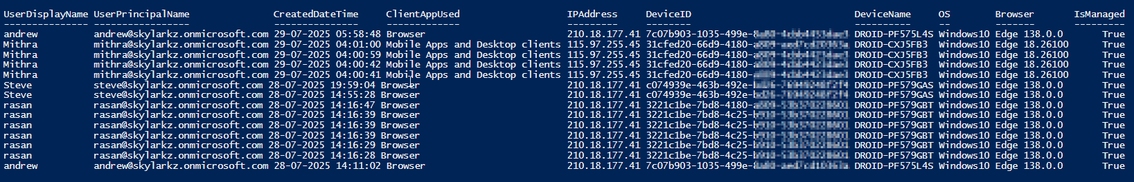 Audit Entra User Sign-Ins Log with Device Information Using PowerShell